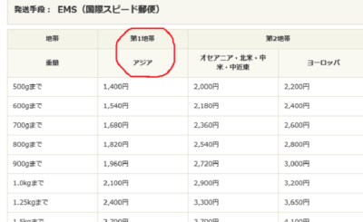 EMS料金表中国向け